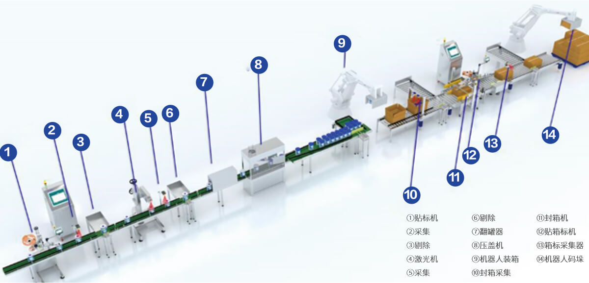 一物一码管理系统