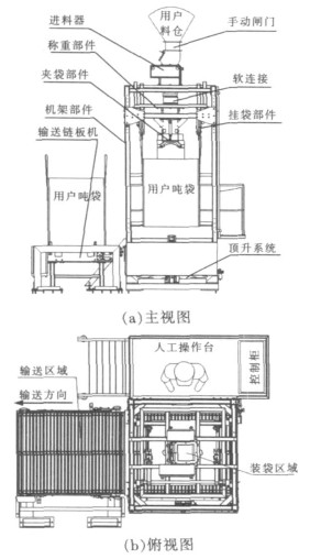 吨袋包装机示意图